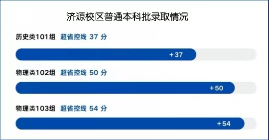 太阳集团2138